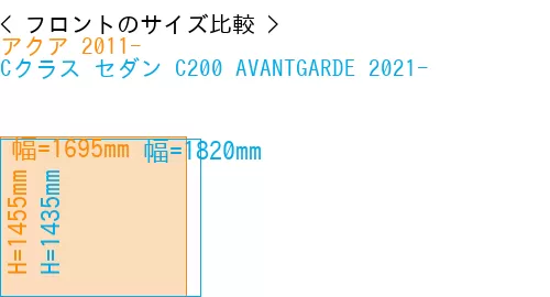#アクア 2011- + Cクラス セダン C200 AVANTGARDE 2021-